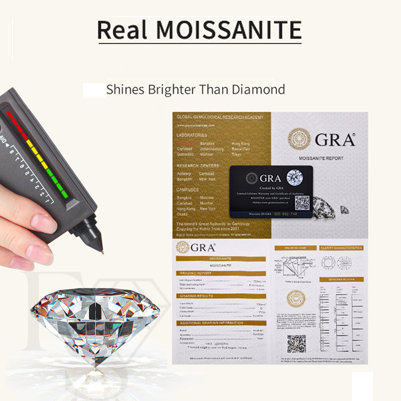 Round Cut Moissanite Classic Ring — 0.5ct, D-color, VVS1, 925 Sterling Silver